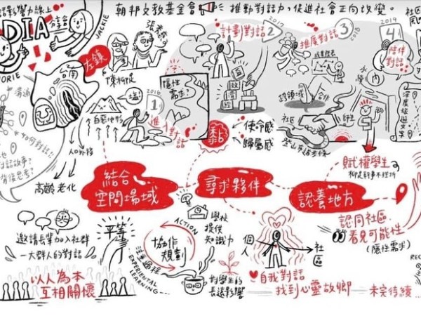 透過對話，讓左鎮不斷地被看見！