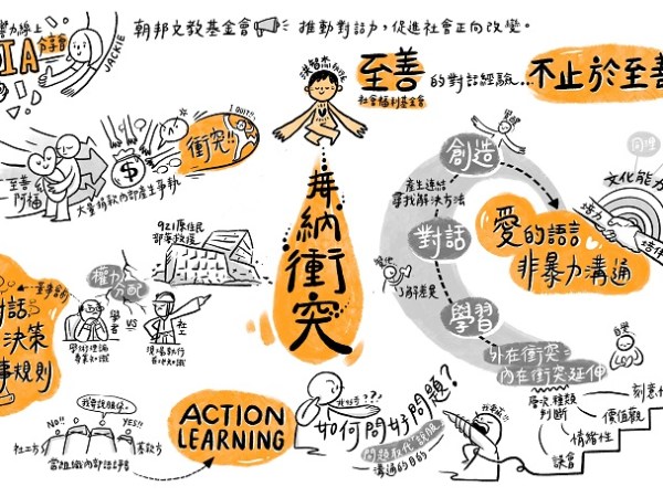 接納衝突 – 打造跨界領導力