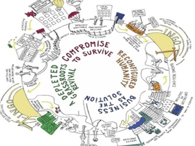 2020 年 9 月 朝邦對話新訊息秋季刊 – 可能的未來：為2030重塑國際非營利機構系統