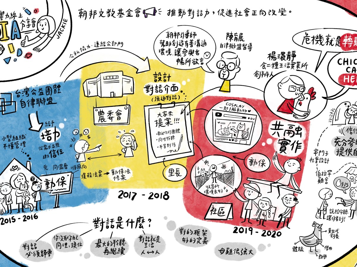 用抗爭的方式以為比較快？建立平台，感受對話力神奇力量！
