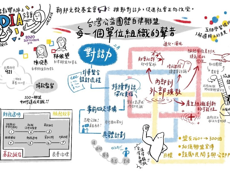 對話影響力實踐者-整合盟友聲音意外開創組織嶄新之路