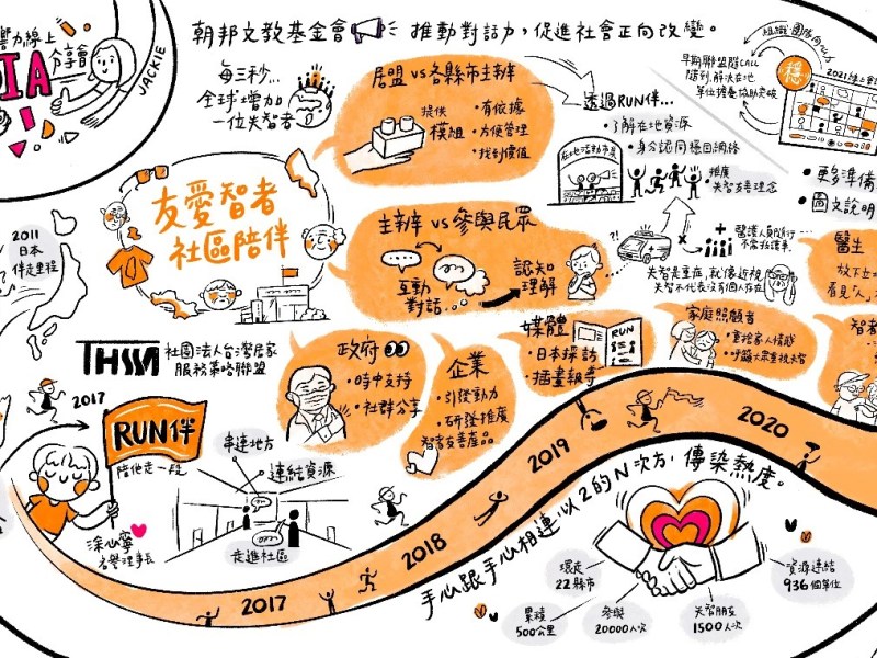 「陪伴」是一種安心的對話⋯