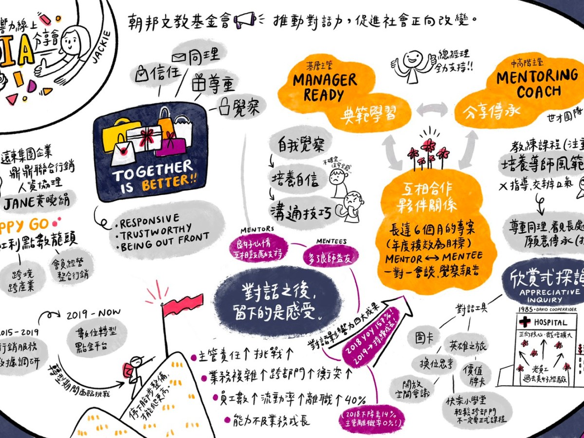 企業內部導師請益計畫展現對話影響力