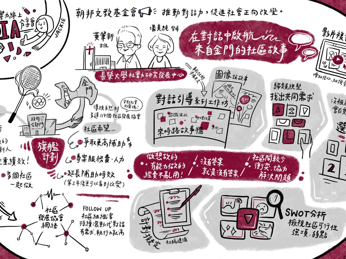 在對話中啟航-來自金門聯合社區旗艦故事