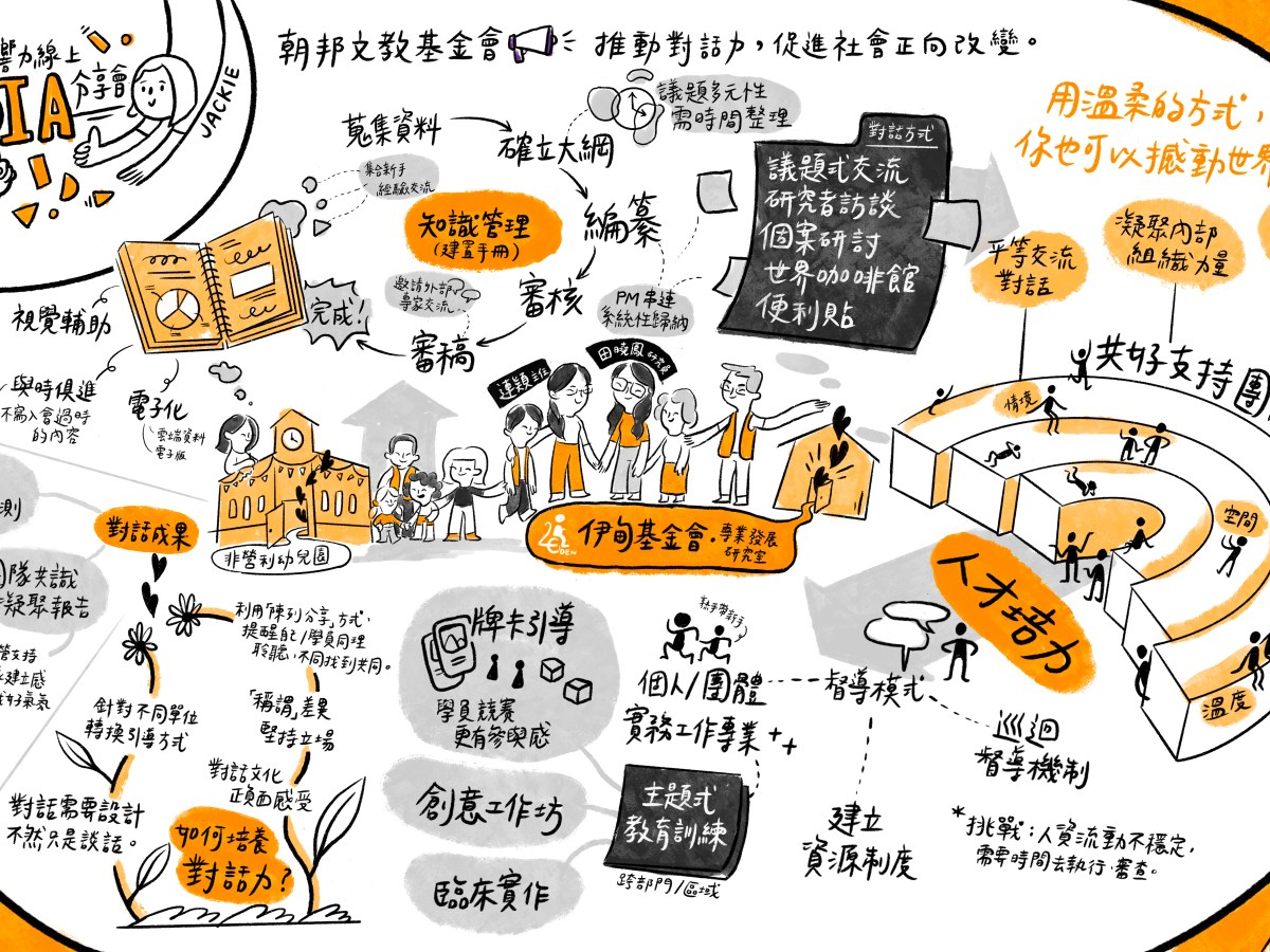 對話。共好~專業服務之實務交流平台