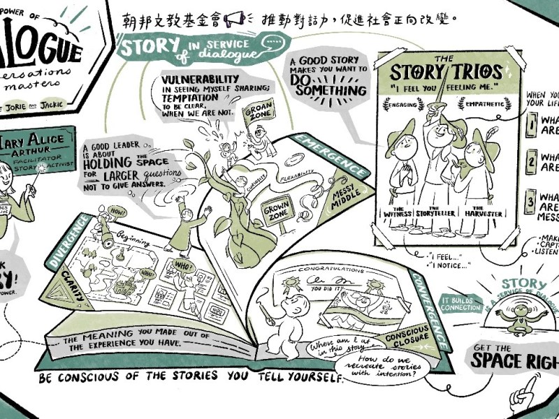 2022 CP Yen Foundation Dialogue Newsletter  Spring  issue