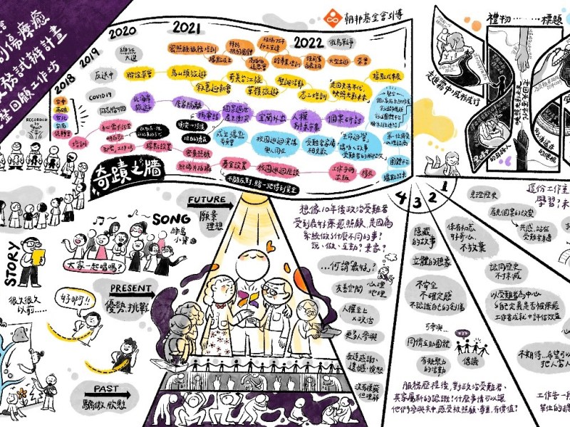 那些年，我們開啟了政治受難者服務…