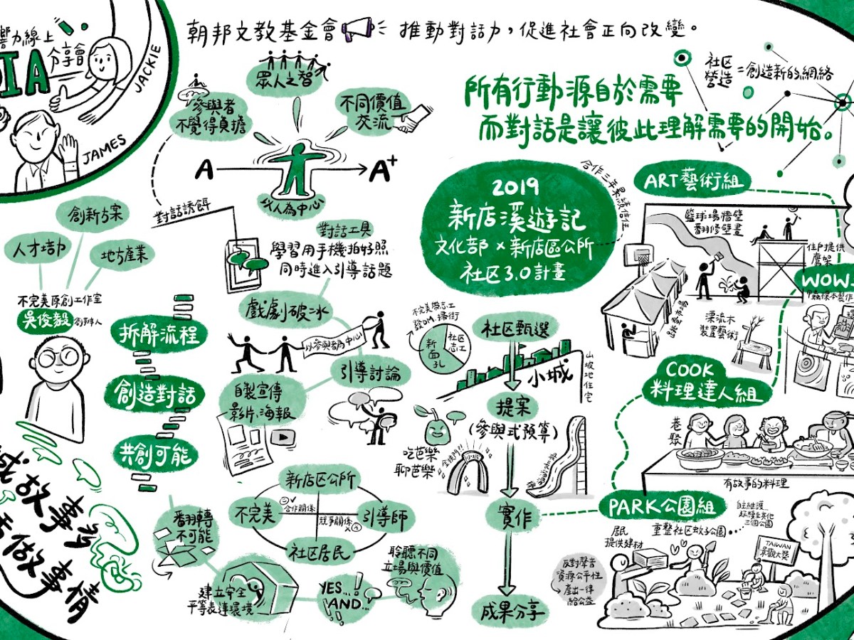 小城故事多～七嘴八舌做事情