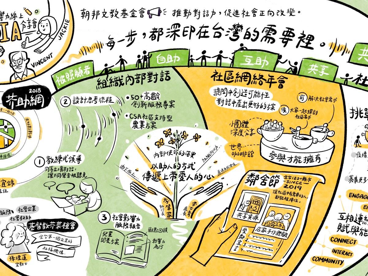 芥助網―串連社區互助共好幸福網