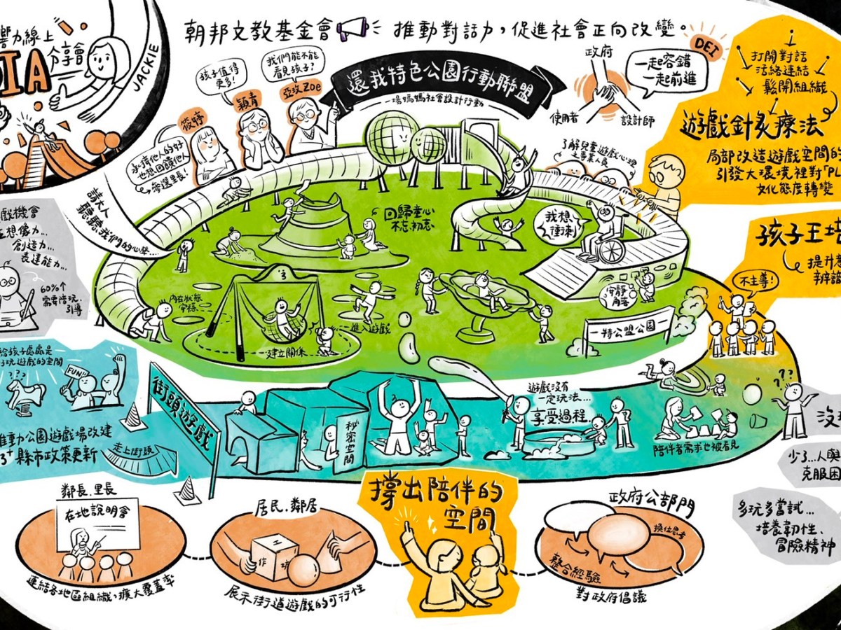 遊戲場革命 – 一場媽媽社會設計行動