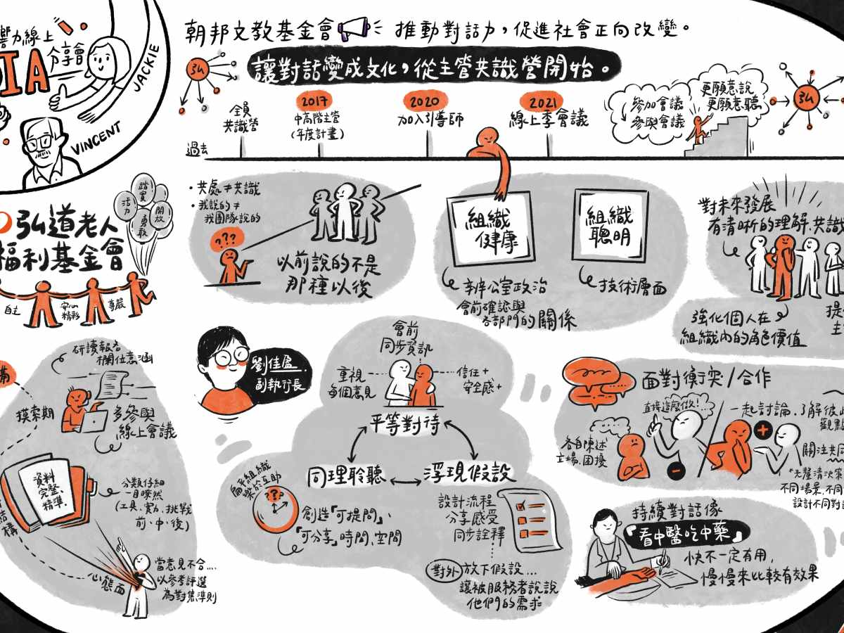 讓對話變成文化——從主管共識營開始