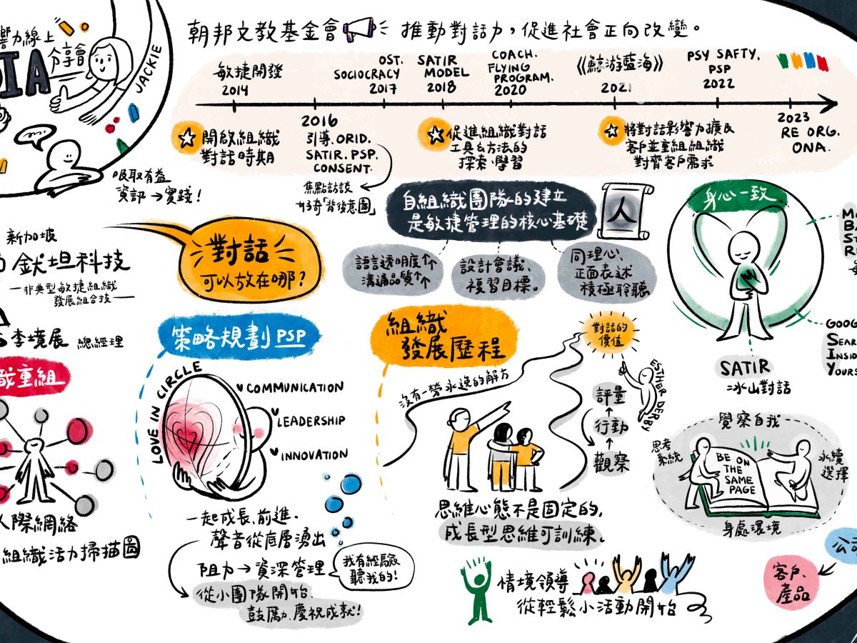 夢想因勇於對話而偉大-新加坡商鈦坦科技篇: 【非典型敏捷組織發展組合技】