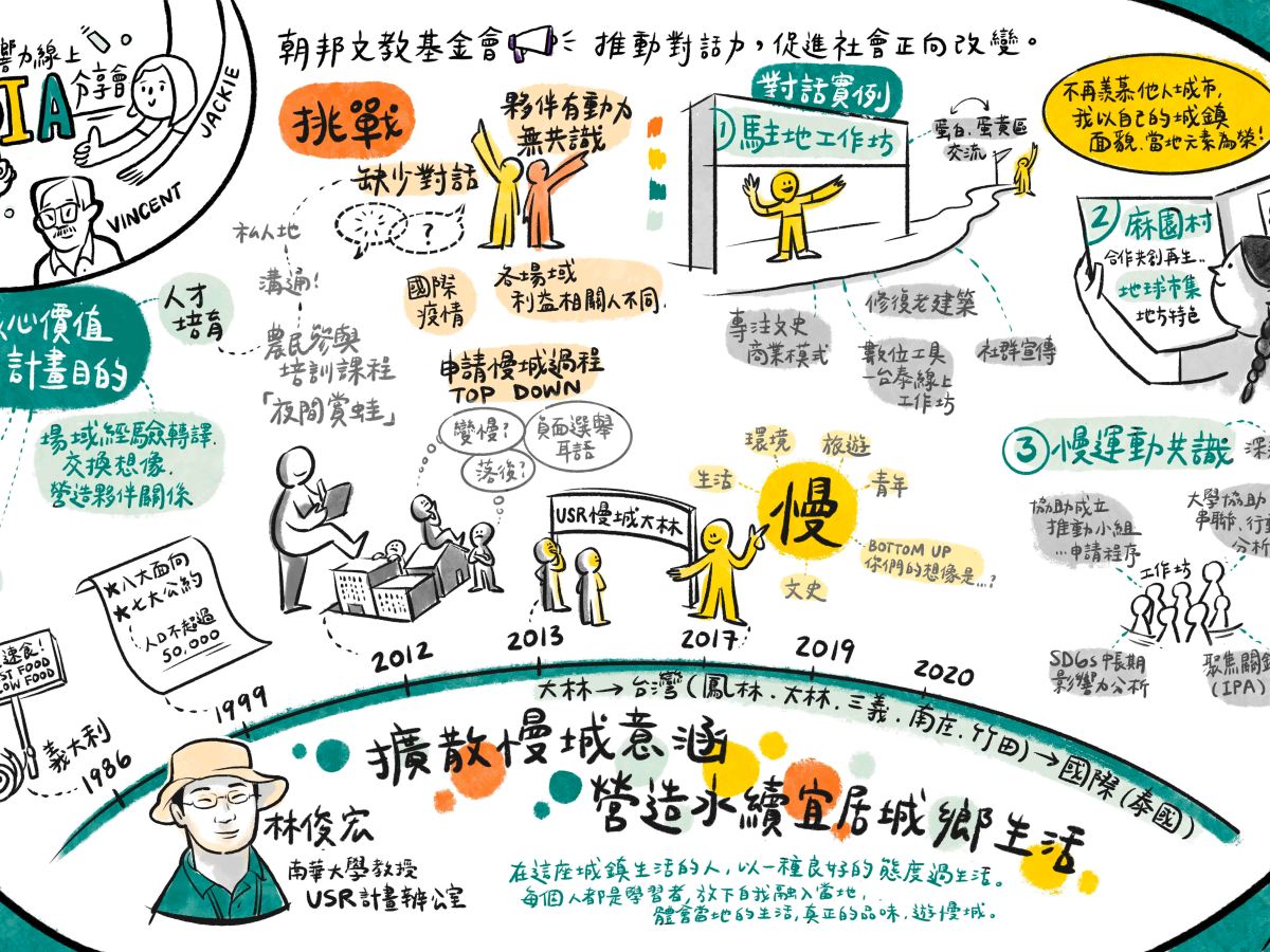 當我們同在一起…大學如何與公部門對話？-南華大學USR計畫辦公室篇: 【擴散慢城意涵－營造永續宜居城鄉生活】