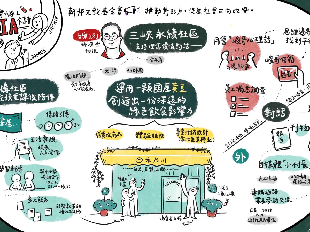 （兒少團體＋社會企業）＊對話＝社會影響力-甘樂文創篇: 【三峽永續社區支持理念價值對話】