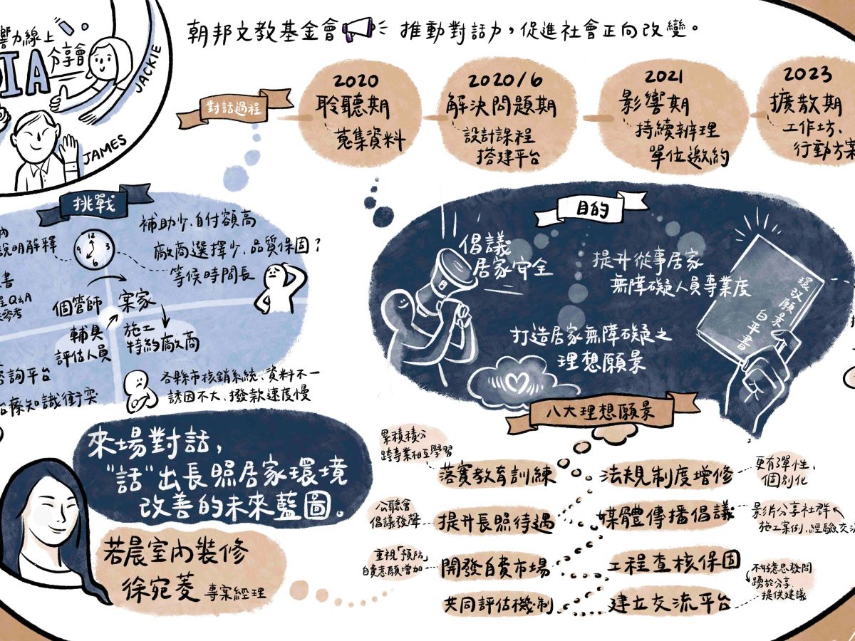 如何讓12方利害衝突者對話卻不擦槍走火？-若晨室內裝修有限公司篇: 【“話”出長照居家環境改善的未來藍圖】