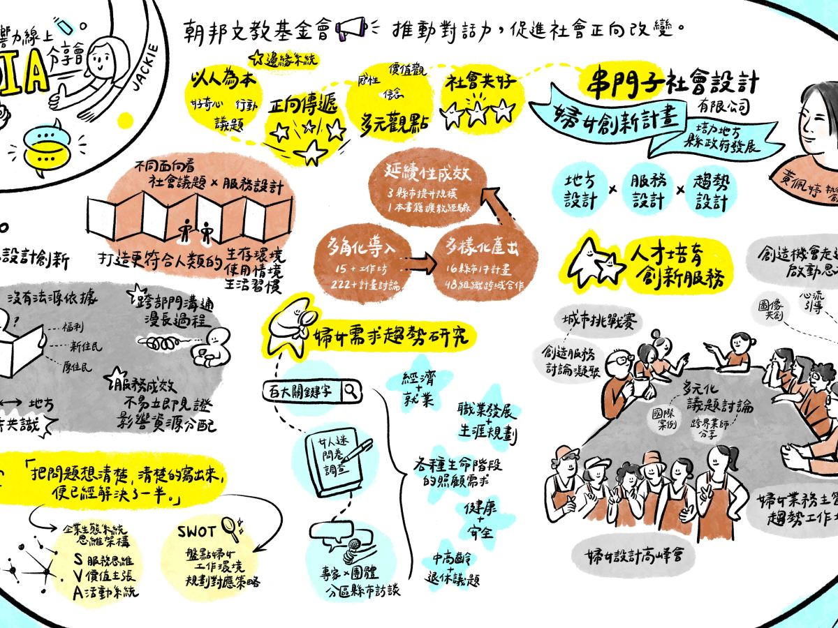 社會設計力如何捲動18縣市創新婦女服務？-串門子社會設計有限公司篇: 【未來婦女 創新時代-培力地方縣市政府發展婦女創新計畫】