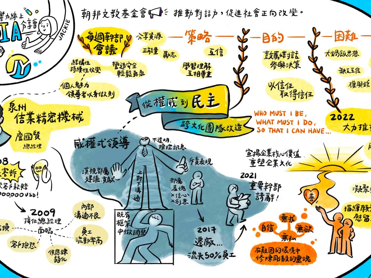 一億五千萬客訴危機後的重生-泉州佶業精密機械有限公司篇: 【從威權到民主的跨文化團隊改造】