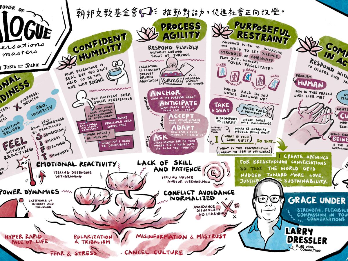 2025 CP Yen Foundation Dialogue Newsletter – Summer  issue