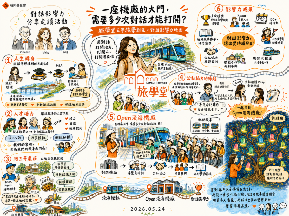 一座機廠的大門，需要多少次對話才能打開？——旅學堂工作室篇：【從輕軌到機廠：旅學堂 × Open 淡海輕軌機廠的跨界對話實踐】